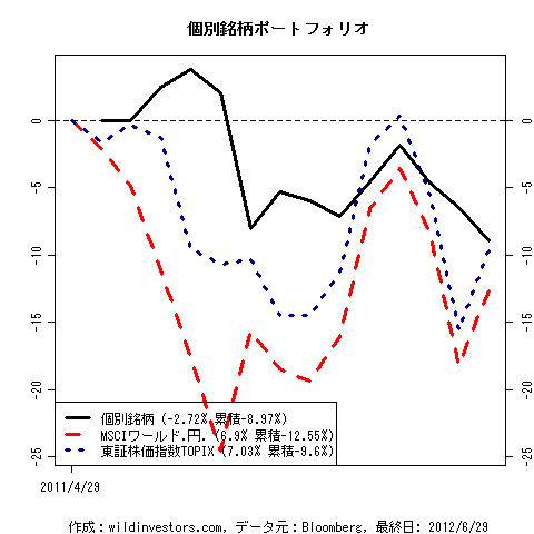 PfmcStockPick_20120708