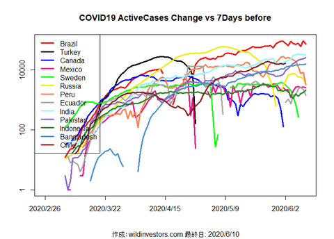 COVID19AC2_MA7_20200610
