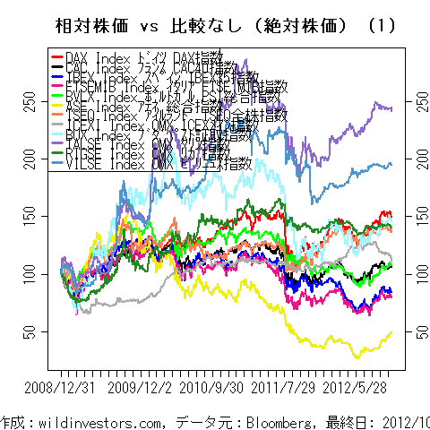 LineChartEqEU2inEUR1f1_20121027