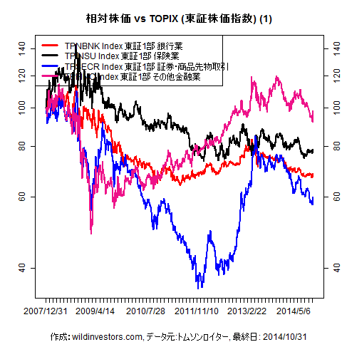 LineChartTPX33vsTPX1f5_20141031
