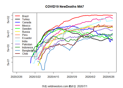 COVID19ND2_MA7_20200701