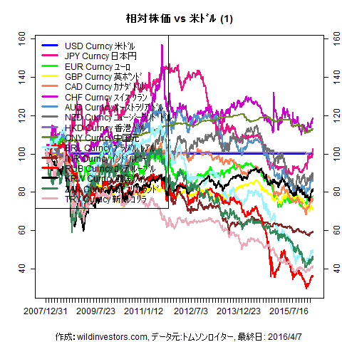 LineChartMajorCcyUSD1f1_20160408