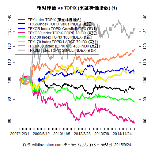 LineChartEqJPNidx2vsTPX1f1_20150925