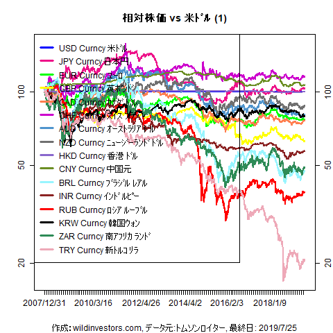 LineChartMajorCcyUSD1f1_20190726