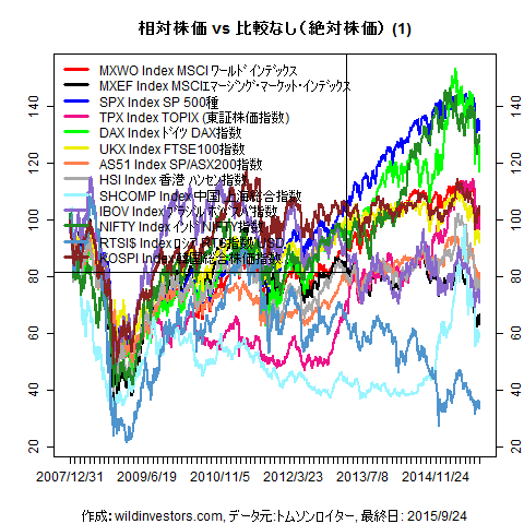 LineChartMajorEq1f1_20150925