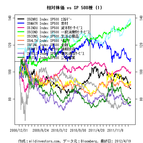 LineChartSP10vsSPX1f1_20120420