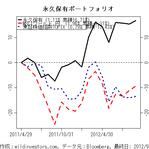 PfmcEternal_20121002