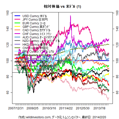 LineChartMajorCcyUSD1f1_20140221