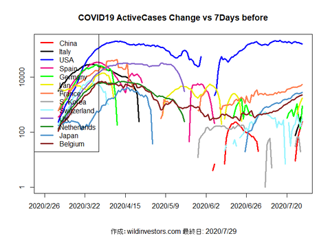 COVID19AC1_MA7_20200729