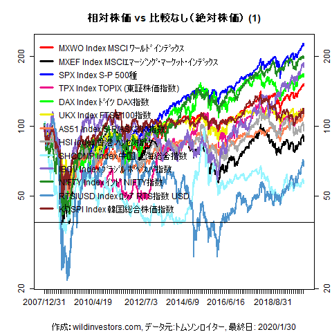 LineChartMajorEq1f1_20200131