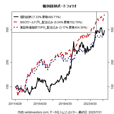 PfmcStockPick_20250808