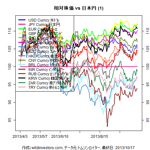 LineChartMajorCcyJPY201304031f1_20131018