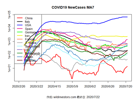 COVID19NC1_MA7_20200722