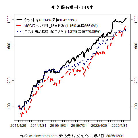 PfmcEternal_20260111