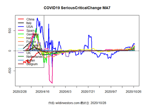 COVID19SC1_MA7_20201028