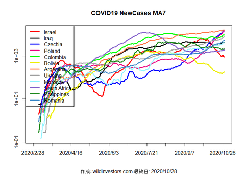 COVID19NC3_MA7_20201028