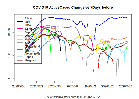 COVID19AC1_MA7_20200722