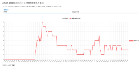 ECMO九州20201007