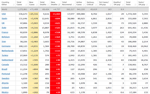 covid19Country20200405