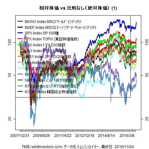 LineChartMajorEqinJPY1f1_20161125