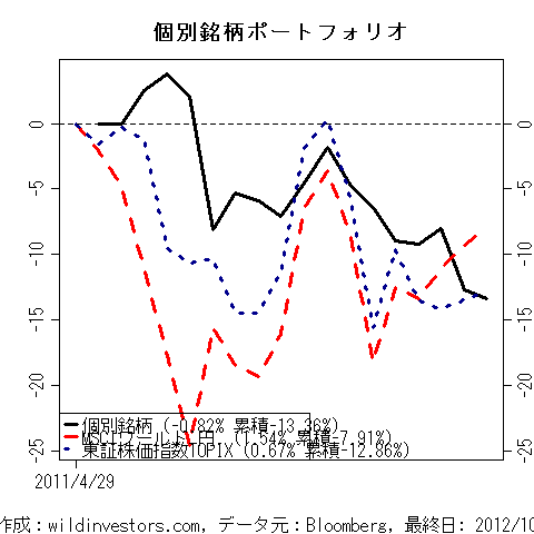 PfmcStockPick_20121109