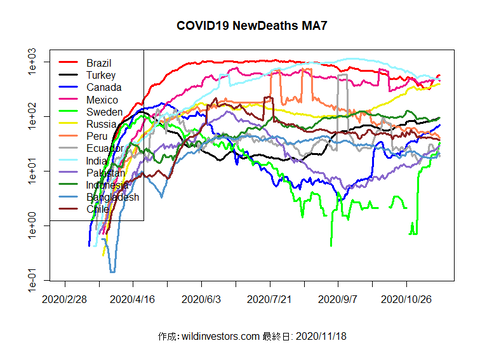 COVID19ND2_MA7_20201118