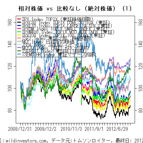 LineChartEqJPNidx1f1_20121215