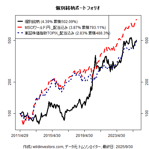 PfmcStockPick_20251011
