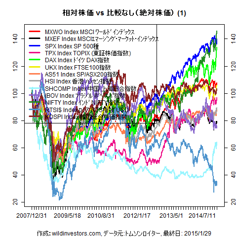 LineChartMajorEq1f1_20150130