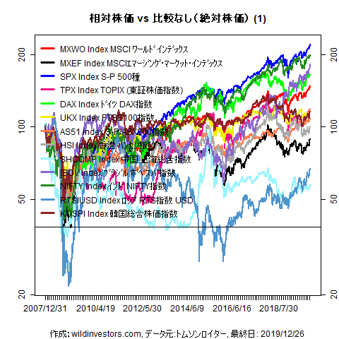 LineChartMajorEq1f1_20191227