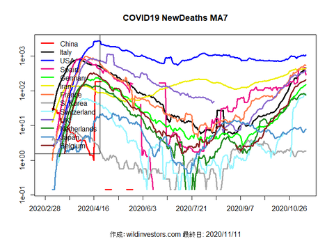COVID19ND1_MA7_20201111