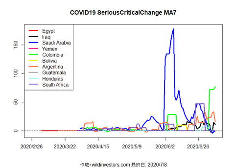 COVID19SC3_MA7_20200708