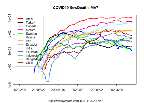 COVID19ND2_MA7_20200715
