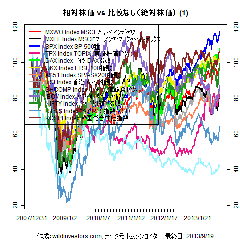 LineChartMajorEq1f1_20130920