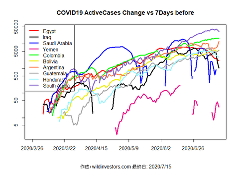 COVID19AC3_MA7_20200715