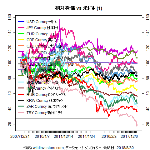 LineChartMajorCcyUSD1f1_20180831
