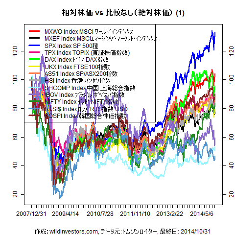 LineChartMajorEqinJPY1f1_20141031