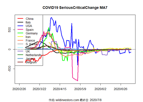 COVID19SC_MA7_20200708