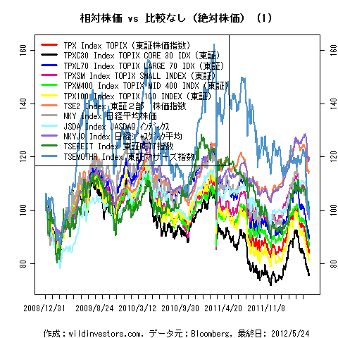 LineChartEqJPNidx1f1_20120525