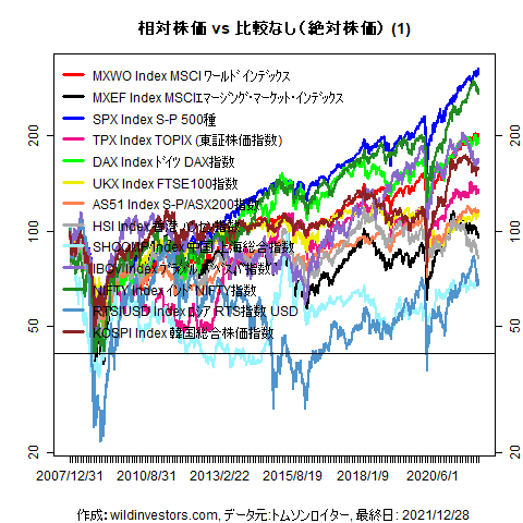 LineChartMajorEq1f1_20211229