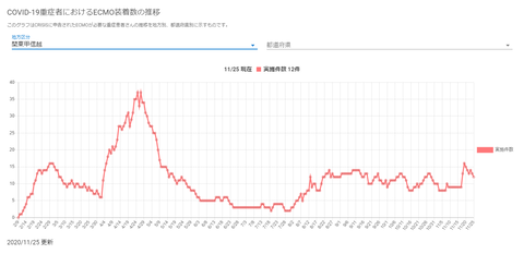ECMO関東甲信越20201125