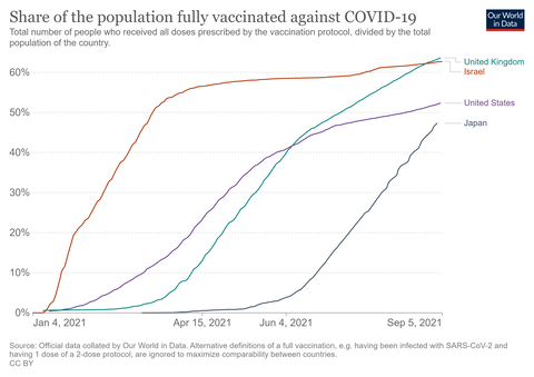 coronavirus-data-explorer20210906
