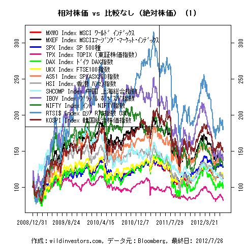 LineChartMajorEqinJPY1f1_20120727