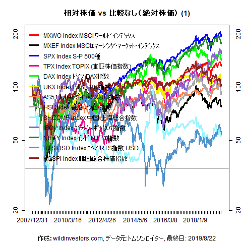 LineChartMajorEq1f1_20190823