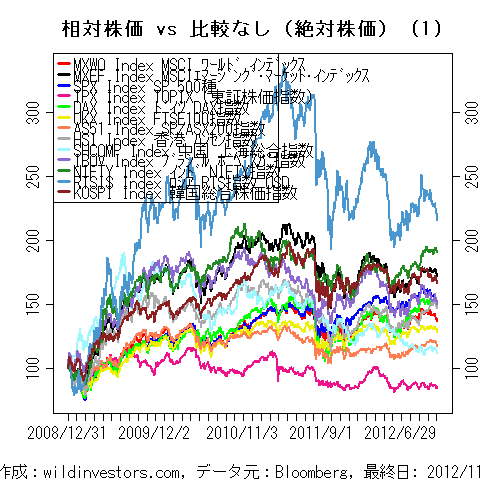 LineChartMajorEq1f1_20121117
