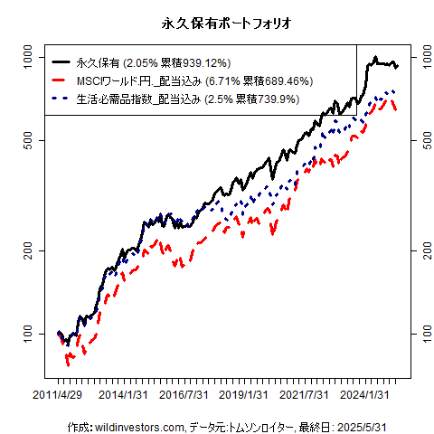 PfmcEternal_20250608