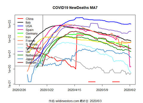 COVID19ND_MA7_20200603