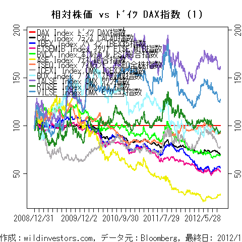 LineChartEqEU2vsDAXinEUR1f1_20121005