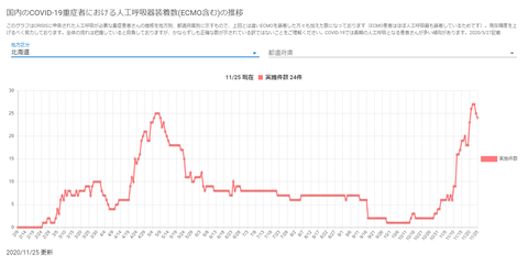 人工呼吸器北海道20201125