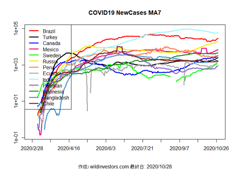 COVID19NC2_MA7_20201028